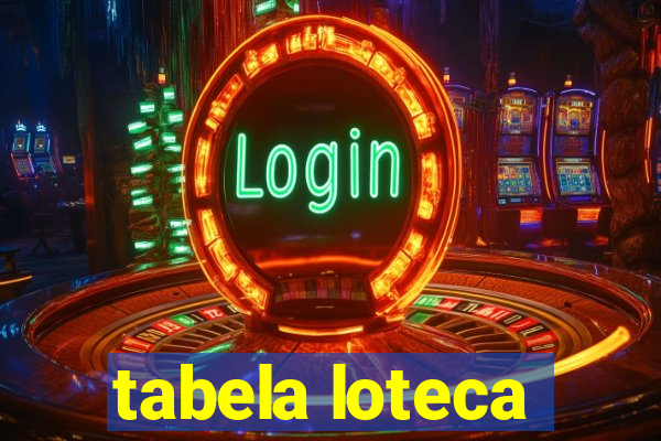 tabela loteca